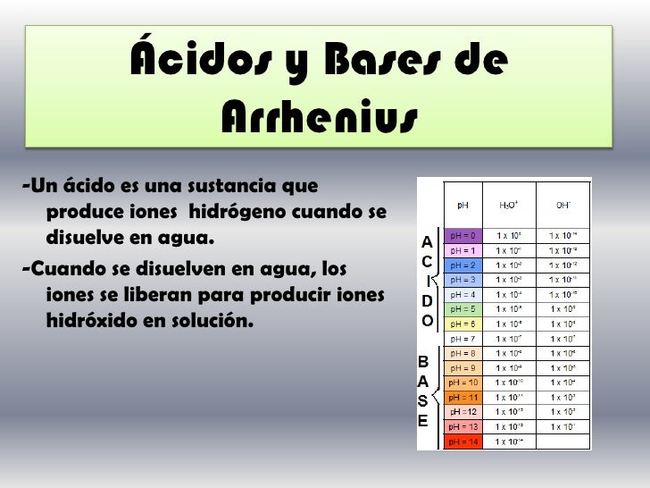 Anexo 42 acidez del suelo