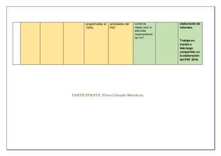 programadas al
100%.
actividades del
PAT.
comité de
trabajo para la
adecuada
implementación
del PAT.
elaboración de
informes.
Trabajo en
equipo y
liderazgo
compartido en
la elaboración
del PAT 2016.
PARTICIPANTE: Flora Calzado Mendoza
 