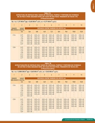 Anexo V 
La Construcción de Viviendas en Madera PAGINA 581 
TABLA 7A 
ESTRUCTURA DE DINTELES PARA VANOS DE VENTANAS, PUERTAS Y PORTONES EN VIVIENDAS 
DE UN PISO O PARA SEGUNDO NIVEL EN CASAS DE DOS PISOS. PENDIENTE DE TECHO 10% 
(# Piezas/(escuadría)). 
Pp + sc: 1,37 kN/m2 (pp = 0,60 kN/m2 s.d.t.; sc = 0,77 kN/m2 s.p.h.) 
1 2 3 4 5 6 7 8 9 10 
GRADO VANO DISTANCIA ENTRE PAREDES DE APOYO (m) 
MECÁNICO DINTEL 
(m) 3,6 4,8 6,0 7,2 8,4 9,6 10,8 12,0 
C16 0,91 2/(2 x 3) 2/(2 x 4) 2/(2 x 4) 2/(2 x 4) 2/(2 x 4) 2/(2 x 4) 2/(2 x 4) 2/(2 x 5) 
1,21 2/(2 x 4) 2/(2 x 5) 2/(2 x 5) 2/(2 x 5) 2/(2 x 5) 2/(2 x 5) 2/(2 x 6) 2/(2 x 6) 
1,51 2/(2 x 5) 2/(2 x 5) 2/(2 x 6) 2/(2 x 6) 2/(2 x 6) 2/(2 x 8) 2/(2 x 8) 2/(2 x 8) 
1,81 2/(2 x 6) 2/(2 x 6) 2/(2 x 8) 2/(2 x 8) 2/(2 x 8) 2/(2 x 8) 2/(2 x 8) - 
2,11 2/(2 x 8) 2/(2 x 8) 2/(2 x 8) 2/(2 x 8) - - - - 
2,41 2/(2 x 8) 2/(2 x 8) - - - - - - 
C24 0,91 2/(2 x 3) 2/(2 x 3) 2/(2 x 4) 2/(2 x 4) 2/(2 x 4) 2/(2 x 4) 2/(2 x 4) 2/(2 x 4) 
1,21 2/(2 x 4) 2/(2 x 4) 2/(2 x 4) 2/(2 x 5) 2/(2 x 5) 2/(2 x 5) 2/(2 x 5) 2/(2 x 5) 
1,51 2/(2 x 5) 2/(2 x 5) 2/(2 x 5) 2/(2 x 5) 2/(2 x 6) 2/(2 x 6) 2/(2 x 6) 2/(2 x 6) 
1,81 2/(2 x 5) 2/(2 x 6) 2/(2 x 6) 2/(2 x 6) 2/(2 x 8) 2/(2 x 8) 2/(2 x 8) 2/(2 x 8) 
2,11 2/(2 x 6) 2/(2 x 8) 2/(2 x 8) 2/(2 x 8) 2/(2 x 8) 2/(2 x 8) 2/(2 x 8) - 
2,41 2/(2 x 8) 2/(2 x 8) 2/(2 x 8) 2/(2 x 8) - - - - 
2,71 2/(2 x 8) 2/(2 x 8) - - - - - - 
TABLA 7B 
ESTRUCTURACIÓN DE DINTELES PARA VANOS DE VENTANAS, PUERTAS Y PORTONES EN VIVIENDAS 
DE UN PISO O PARA SEGUNDO NIVEL EN CASAS DE DOS PISOS. PENDIENTE DE TECHO 25% 
(# Piezas/(escuadría)). 
Pp + sc: 1,0384 kN/m2 (pp = 0,60 kN/m2 s.d.t.; sc = 0,42 kN/m2 s.p.h.) 
1 2 3 4 5 6 7 8 9 10 
GRADO VANO DISTANCIA ENTRE PAREDES DE APOYO (m) 
MECÁNICO DINTEL 
(m) 3,6 4,8 6,0 7,2 8,4 9,6 10,8 12,0 
C16 0,91 2/(2 x 3) 2/(2 x 3) 2/(2 x 4) 2/(2 x 4) 2/(2 x 4) 2/(2 x 4) 2/(2 x 4) 2/(2 x 4) 
1,21 2/(2 x 4) 2/(2 x 4) 2/(2 x 4) 2/(2 x 5) 2/(2 x 5) 2/(2 x 5) 2/(2 x 6) 2/(2 x 5) 
1,51 2/(2 x 5) 2/(2 x 5) 2/(2 x 5) 2/(2 x 6) 2/(2 x 6) 2/(2 x 6) 2/(2 x 8) 2/(2 x 6) 
1,81 2/(2 x 6) 2/(2 x 6) 2/(2 x 6) 2/(2 x 6) 2/(2 x 8) 2/(2 x 8) 2/(2 x 8) 2/(2 x 8) 
2,11 2/(2 x 6) 2/(2 x 8) 2/(2 x 8) 2/(2 x 8) 2/(2 x 8) - - - 
2,41 2/(2 x 8) 2/(2 x 8) 2/(2 x 8) 2/(2 x 8) - - - - 
2,71 2/(2 x 8) - - - - - - - 
C24 0,91 2/(2 x 3) 2/(2 x 3) 2/(2 x 3) 2/(2 x 3) 2/(2 x 4) 2/(2 x 4) 2/(2 x 4) 2/(2 x 4) 
1,21 2/(2 x 4) 2/(2 x 4) 2/(2 x 4) 2/(2 x 4) 2/(2 x 4) 2/(2 x 5) 2/(2 x 5) 2/(2 x 5) 
1,51 2/(2 x 4) 2/(2 x 5) 2/(2 x 5) 2/(2 x 5) 2/(2 x 5) 2/(2 x 5) 2/(2 x 6) 2/(2 x 6) 
1,81 2/(2 x 5) 2/(2 x 5) 2/(2 x 6) 2/(2 x 6) 2/(2 x 6) 2/(2 x 6) 2/(2 x 8) 2/(2 x 8) 
2,11 2/(2 x 6) 2/(2 x 6) 2/(2 x 8) 2/(2 x 8) 2/(2 x 8) 2/(2 x 8) 2/(2 x 8) 2/(2 x 8) 
2,41 2/(2 x 8) 2/(2 x 8) 2/(2 x 8) 2/(2 x 8) 2/(2 x 8) 2/(2 x 8) - - 
2,71 2/(2 x 8) 2/(2 x 8) 2/(2 x 8) - - - - - 
3,01 2/(2 x 8) - 
 