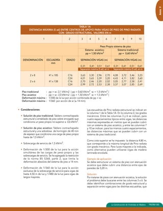 Anexo V 
La Construcción de Viviendas en Madera PAGINA 565 
TABLA 1A 
DISTANCIA MÁXIMA (S ad) ENTRE CENTROS DE APOYO PARA VIGAS DE PISO DE PINO RADIATA 
CON GRADO ESTRUCTURAL. VALORES EN m 
1 2 3 4 5 6 7 8 9 10 
Peso Propio sistema de piso 
Sistema acústico: Sistema tradicional: 
pp = 1,50 kN/m2 pp = 0,60 kN/m2 
DENOMINACIÓN ESCUADRÍA GRADO SEPARACIÓN VIGAS (m) SEPARACIÓN VIGAS (m) 
mm 
0,31 0,41 0,51 0,61 0,31 0,41 0,51 0,61 
Separación máxima (S ad), en m Separación máxima (S ad), en m 
2 x 8 41 x 185 C16 3,63 3,30 2,96 2,70 4,08 3,72 3,46 3,23 
C24 4,01 3,65 3,39 3,20 4,43 4,11 3,82 3,60 
2 x 6 41 x 138 C16 2,70 2,46 2,20 2,02 3,05 2,77 2,58 2,41 
C24 2,99 2,72 2,53 2,38 3,37 3,07 2,85 2,69 
Piso tradicional : pp + sc: 2,1 kN/m2 ( pp = 0,60 kN/m2 sc = 1,5 kN/m2 ) 
Piso acústico : pp + sc: 3,0 kN/m2 ( pp = 1,50 kN/m2 sc = 1,5 kN/m2 ) 
Deformación máxima : 1/300 de la luz por acción combinada de pp + sc 
Deformación máxima : 1/360 por acción de sc (≤ 14 mm). 
• Consideraciones: 
• Solución de piso tradicional: Tablero contrachapado 
estructural o entablado de piso sobre envigado que 
condiciona un peso propio no superior a 0,6 kN/m2. 
• Solución de piso acústico: Tablero contrachapado 
estructural y una sobrelosa de hormigón de 40 mm 
de espesor que condiciona una carga de peso propio 
hasta de 1,5 kN/m2. 
• Sobrecarga de servicio de 1,5 kN/m2. 
• Deformación de 1/300 de la luz para la acción 
simultánea de las cargas de peso propio y las 
sobrecargas de servicio. Se ha agregado la restricción 
de la norma BS 5268, parte 2, que limita la 
deformación absoluta del sistema de piso a 14 mm. 
• Deformación de 1/360 de la luz para la acción 
exclusiva de la sobrecarga de servicio para vigas de 
hasta 4,50 m de luz y 1/480 de la luz para vigas de 
largos mayores. 
Las escuadrías de Pino radiata estructural se indican en 
la columna 1 de la Tabla 1A. En la columna 2, los grados 
mecánicos. Entre las columnas 3 y 6 se indican, para 
cuatro espaciamientos típicos entre vigas, las distancias 
máximas expresadas en metros que se pueden cubrir 
con un sistema de piso acústico, y entre las columnas 7 
y 10 se indican, para los mismos cuatro espaciamientos, 
las distancias máximas que se pueden cubrir con un 
sistema de piso tradicional. 
Como cota superior se ha impuesto la distancia 4,80 m, 
que corresponde a la máxima longitud de Pino radiata 
con grado mecánico. Para luces mayores a la indicada, 
como alternativa pueden utilizarse vigas de madera 
laminada encolada. 
Ejemplo de aplicación: 
Se debe estructurar un sistema de piso con atenuación 
acústica que debe cubrir una distancia entre ejes de 
paredes de 3,20 m. 
Solución: 
Por tratarse de pisos con atenuación acústica, la solución 
al problema debe buscarse entre las columnas 3 a 6. Se 
debe identificar combinaciones de grado estructural y 
separación entre vigas para las distintas escuadrías, que 
 