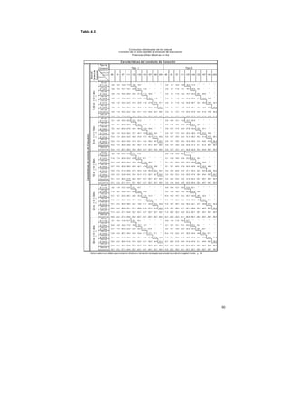 50
Tabla 4.3
Características del conducto de Conexión
Tipo de
Conexión Tipo I Tipo II
Diámet r o del ..
Conduct o de
Conexión 66 83 97 111 125 139 153 167 180 200 66 83 97 111 125 139 153 167 180 200
Sección
del Conduct o
de Evacuación
95 cm²
Ø 111mm 5.8 10.4 13.9 17.4 18.5 19.7
– – – –
4.6 8.1 10.4 13.9 16.2 17.4
– – – –
122 cm²
Ø 125mm 5.8 10.4 15.1 19.7 24.4 24.4 25.5
– – –
4.6 8.1 11.6 15.1 19.7 20.9 23.2
– – –
150 cm²
Ø 139mm 5.8 11.6 16.2 20.9 25.5 31.3 31.3 33.6
– –
4.6 8.1 11.6 16.2 19.7 24.4 26.7 29.0
– –
184 cm²
Ø 153mm 5.8 11.6 16.2 22.0 27.8 33.6 39.5 39.5 41.8
–
4.6 8.1 11.6 16.2 20.9 25.5 31.3 33.6 36.0
–
218 cm²
Ø 167mm 5.8 11.6 16.2 22.0 27.8 34.8 41.8 47.6 47.6 51.1 4.6 8.1 11.6 16.2 20.9 26.7 32.5 38.3 39.5 44.1
254 cm²
Ø 180mm 5.8 11.6 16.2 22.0 29.0 36.0 47.9 49.9 56.9 53.1 4.6 8.1 12.7 16.2 22.0 26.7 33.6 39.5 45.3 49.9
400 cm²
200x200mm 6.9 11.6 16.2 23.2 30.2 37.1 45.3 54.6 62.7 69.7 4.6 8.1 12.7 17.4 22.0 27.8 34.8 41.8 47.6 59.2
600 cm²
300x200 mm 6.9 11.6 17.4 23.2 30.2 38.3 46.4 55.7 65.0 69.7 4.6 8.1 12.7 17.4 22.0 27.8 34.8 41.8 48.8 61.5
95 cm²
Ø 111mm 8.1 13.9 18.5 20.9 22.0 23.2
– – – –
6.9 10.4 15.1 18.5 19.7 20.9
– – – –
122 cm²
Ø 125mm 9.2 15.1 20.9 25.5 30.2 30.2 31.3 – – – 6.9 11.6 16.2 20.9 25.5 26.7 29.0 – – –
150 cm²
Ø 139mm 9.2 16.2 22.0 27.8 33.6 38.3 39.5 40.6 – – 6.9 12.7 17.4 22.0 27.8 32.5 34.8 37.1 – –
184 cm²
Ø 153mm 9.2 17.4 23.2 30.2 37.1 44.1 49.9 49.9 52.2 – 6.9 12.7 17.4 23.2 30.2 36.0 41.8 44.0 44.6 –
218 cm²
Ø 167mm 10.4 17.4 24.4 32.5 40.6 47.6 55.7 55.7 61.5 65.0 6.9 12.7 18.5 24.4 31.3 38.3 45.3 51.5 53.4 58.1
254 cm²
Ø 180mm 10.4 17.4 24.4 33.6 41.8 52.1 59.2 59.2 69.7 69.7 6.9 12.7 18.5 25.5 32.5 39.5 47.6 54.6 61.5 66.2
400 cm²
200x200mm 10.4 17.4 25.5 34.8 44.1 55.7 67.3 67.3 69.7 69.7 6.9 12.7 18.5 25.5 33.6 41.3 51.1 61.5 69.7 69.7
600 cm²
300x200 mm 10.4 17.4 26.7 28.2 30.2 38.3 55.7 55.7 65.0 69.7 6.9 12.7 19.7 26.7 34.8 42.9 53.4 63.9 69.7 69.7
95 cm²
Ø 111mm 9.2 13.9 15.1 17.4 17.4 17.4
– – – –
6.9 11.6 13.9 16.2
16.2 17.4 - – – –
122 cm²
Ø 125mm 11.6 17.4 20.9 23.2 25.5 25.5 26.7
– – –
8.1 13.9 18.5 20.9 23.2 24.4 25.5
– – –
150 cm²
Ø 139mm 12.7 20.9 25.5 30.2 32.5 34.8 34.8 36.0 – – 8.1 15.1 20.9 25.5 30.2 32.5 33.6 34.8 – –
184 cm²
Ø 153mm 12.7 22.0 30.2 36.0 40.6 44.1 47.6 47.6 48.8 – 8.1 15.1 22.0 27.8 34.5 40.6 44.1 45.3 46.4 –
218 cm²
Ø 167mm 13.9 23.2 31.3 40.6 47.6 53.4 56.9 60.4 60.4 62.7 9.2 16.2 22.0 30.2 37.1 45.3 52.2 55.7 56.9 59.2
254 cm²
Ø 180mm 13.9 23.2 33.6 42.9 53.4 61.5 67.3 69.7 69.7 69.7 9.2 16.2 23.2 30.2 39.5 47.6 56.9 65.0 69.7 69.7
400 cm²
200x200mm 15.1 23.2 36.0 47.6 60.4 62.7 69.7 69.7 69.7 69.7 9.2 16.2 23.2 32.5 41.8 52.2 62.7 69.7 69.7 69.7
600 cm²
300x200 mm 15.1 23.2 37.1 51.1 62.7 62.7 69.7 69.7 69.7 69.7 9.2 17.4 24.4 33.6 42.9 54.6 66.2 69.7 69.7 69.7
95 cm²
Ø 111mm 9.2 11.6 12.7 13.9 15.1 15.1
– – – –
6.9 10.4 12.7 13.9 13.9 15.1
– – – –
122 cm²
Ø 125mm 11.6 16.2 18.5 19.7 22.0 22.0 22.0
– – –
9.2 13.9 16.2 18.5 20.9 20.9 22.0
– – –
150 cm²
Ø 139mm 12.7 19.7 23.2 26.7 29.0 30.2 30.2 31.3 – – 10.4 16.2 19.7 23.2 26.7 29.0 29.0 30.2 – –
184 cm²
Ø 153mm 13.9 22.0 29.0 33.6 37.1 39.5 40.6 41.8 41.8 – 10.4 17.4 23.2 29.0 33.6 36.0 39.5 39.5 40.6 –
218 cm²
Ø 167mm 15.1 23.2 32.5 39.5 44.1 18.8 51.1 53.4 53.4 54.6 11.6 19.7 26.7 32.5 38.3 44.1 47.6 49.9 51.1 53.4
254 cm²
Ø 180mm 16.2 23.2 36.0 44.1 51.1 56.9 61.5 67.3 67.3 68.5 11.6 19.7 29.0 37.1 44.1 49.9 55.7 60.4 62.7 65.0
400 cm²
200x200mm 17.4 23.2 37.1 54.6 62.7 62.7 69.7 69.7 69.7 69.7 11.6 20.9 30.2 40.6 52.2 69.7 69.7 69.7 69.7 69.7
600 cm²
300x200 mm 18.5 23.2 37.1 54.6 62.7 62.7 69.7 69.7 69.7 69.7 12.7 22.0 32.5 44.1 56.9 69.7 69.7 69.7 69.7 69.7
95 cm²
Ø 111mm 8.1 10.4 11.6 12.7 12.7 15.1
– – – –
6.9 9.2 11.6 11.6 12.7
– – – – –
122 cm²
Ø 125mm 10.4 13.9 16.2 17.4 18.5 19.7 19.7 – – – 8.1 12.7 15.1 17.4 18.5 18.5 19.7 – – –
150 cm²
Ø 139mm 12.7 17.4 20.9 23.2 25.5 26.7 26.7 27.8 – – 9.2 15.1 18.5 22.0 24.4 25.5 26.7 26.7 – –
184 cm²
Ø 153mm 13.9 22.0 26.7 30.2 33.6 34.8 37.1 37.1 37.1 – 10.4 17.4 23.2 26.7 30.2 33.6 34.8 36.0 37.1 –
218 cm²
Ø 167mm 15.1 23.2 31.3 36.0 40.6 44.1 46.4 47.6 47.6 48.8 11.6 19.7 25.5 31.3 36.0 40.6 42.9 45.3 46.4 47.6
254 cm²
Ø 180mm 16.2 23.2 36.0 41.8 47.6 52.2 55.7 59.2 60.4 61.5 12.7 20.9 27.8 34.8 41.8 47.6 51.1 54.6 58.1 59.2
400 cm²
200x200mm 17.4 23.2 37.1 54.6 62.7 62.7 69.7 69.7 69.7 69.7 12.7 23.2 32.5 42.9 53.4 62.7 69.7 69.7 69.7 69.7
600 cm²
300x200 mm 19.7 23.2 37.1 54.6 62.7 62.7 69.7 69.7 69.7 69.7 13.9 23.2 36.0 48.1 62.7 62.7 69.7 69.7 69.7 69.7
Estos cuadros son válidos para conductos cilíndricos o de sección rectangular que cumplen la condición Longitud / Ancho < 1,6
Cuadro 2
Conductos Individuales de tiro natural
Conexión de un s olo aparato al conducto de evacuación
Potencias Útiles Máxim as en Kw
CaracterísticasdelconductodeEvacuación
1,60m<H<4m4m<H<10m10m<H<20m20m<H<30m30m<H<40m
 