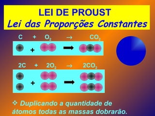 LEI DE PROUST
Lei das Proporções Constantes
  C    +   O2    →    CO2

       +
  2C   +   2O2   →   2CO2


       +

 Du...