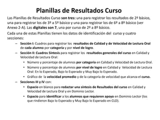 Planillas de Resultados Curso
Las Planillas de Resultados Curso son tres: una para registrar los resultados de 2º básico,
una para registrar los de 3º a 5º básico y una para registrar los de 6º a 8º básico (ver
Anexo 2-A). Las digitales son 7, una por curso de 2º a 8º básico.
Cada una de estas Planillas tienen los datos de identificación del curso y cuatro
secciones:
– Sección I: Cuadros para registrar los resultados de Calidad y de Velocidad de Lectura Oral
de cada alumno por categoría y por nivel de logro.
– Sección II: Cuadros Síntesis para registrar los resultados generales del curso en Calidad y
Velocidad de Lectura Oral:
• Número y porcentaje de alumnos por categoría en Calidad y Velocidad de Lectura Oral.
• Número y porcentaje de alumnos por nivel de logro en Calidad y Velocidad de Lectura
Oral: En lo Esperado, Bajo lo Esperado y Muy Bajo lo Esperado.
• Gráfico de la velocidad promedio y de la categoría de velocidad que alcanza el curso.
– Secciones III y IV con:
• Espacio en blanco para redactar una síntesis de Resultados del curso en Calidad y
Velocidad de Lectura Oral y en Dominio Lector.
• Espacio para identificar a los alumnos que requieren apoyo en Dominio Lector (los
que rindieron Bajo lo Esperado y Muy Bajo lo Esperado en CLO).
 