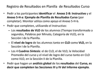 Registro de Resultados en Planilla de Resultados Curso
• Pedir a los participantes identificar el Anexo 2-B: Instructivo y el
Anexo 5-H-a: Ejemplo de Planilla de Resultados Curso (por
completar). Monitor utiliza como apoyo el Anexo 5-H-b.
• Pedir que completen, utilizando el Instructivo:
– Los resultados de VLO de los alumnos (Tiempo transformado a
segundos, Palabras por Minuto, Categoría de VLO), en la
Sección I de la Planilla.
– El nivel de logro de los alumnos tanto en CLO como VLO, en la
Sección I de la Planilla.
– Los 4 Cuadros Síntesis: el de CLO, el de VLO, la Velocidad
Promedio del curso y el nivel de logro del curso tanto en CLO
como VLO, en la Sección II de la Planilla.
• Pedir que hagan un análisis global de los resultados del Curso, es
decir que completen las Secciones III y IV del Informe ejemplo.
 
