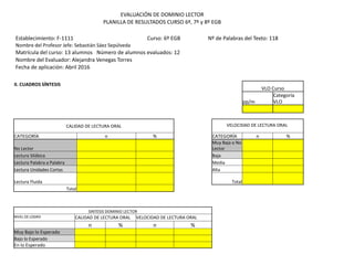 EVALUACIÓN DE DOMINIO LECTOR
PLANILLA DE RESULTADOS CURSO 6º, 7º y 8º EGB
Establecimiento: F-1111 Curso: 6º EGB Nº de Palabras del Texto: 118
Nombre del Profesor Jefe: Sebastián Sáez Sepúlveda
Matrícula del curso: 13 alumnos Número de alumnos evaluados: 12
Nombre del Evaluador: Alejandra Venegas Torres
Fecha de aplicación: Abril 2016
II. CUADROS SÍNTESIS
VLO Curso
pp/m
Categoría
VLO
CALIDAD DE LECTURA ORAL VELOCIDAD DE LECTURA ORAL
CATEGORÍA n % CATEGORÍA n %
No Lector
Muy Baja o No
Lector
Lectura Silábica Baja
Lectura Palabra a Palabra Media
Lectura Unidades Cortas Alta
Lectura Fluida Total
Total
SINTESIS DOMINIO LECTOR
NIVEL DE LOGRO CALIDAD DE LECTURA ORAL VELOCIDAD DE LECTURA ORAL
n % n %
Muy Bajo lo Esperado
Bajo lo Esperado
En lo Esperado
 