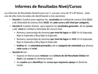 Informes de Resultados Nivel/Cursos
Los Informes de Resultados Nivel/Cursos son 7, uno por curso de 3º a 8º básico. Cada
uno de ellos tiene los datos de identificación y tres secciones:
– Sección I: Cuadros para registrar los resultados de Calidad de Lectura Oral (CLO)
y de Velocidad de Lectura Oral (VLO) de cada curso y del nivel por categoría.
– Sección II: Cuadros Síntesis para registrar los resultados generales de los cursos
y del nivel en Calidad y Velocidad de Lectura Oral:
• Número y porcentaje de alumnos por nivel de logro en CLO: En lo Esperado,
Bajo lo Esperado y Muy Bajo lo Esperado.
• Número y porcentaje de alumnos por nivel de logro en VLO: En lo Esperado,
Bajo lo Esperado y Muy Bajo lo Esperado.
• Gráfico de la velocidad promedio y de la categoría de velocidad que alcanza
cada curso y el nivel.
– Sección III con:
• Espacio en blanco para redactar una síntesis de del Resultado Global del
nivel y los cursos en Dominio Lector.
• Un cuadro para identificar los cursos que requieren apoyo en Dominio
Lector.
 