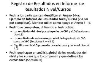 Registro de Resultados en Informe de
Resultados Nivel/Cursos
• Pedir a los participantes identificar el Anexo 5-I-a:
Ejemplo de Informe de Resultados Nivel/Cursos (2ºEGB
por completar). Monitor utiliza como apoyo el Anexo 5-I-b.
• Pedir que completen, utilizando el Instructivo:
– Los resultados del nivel por categorías de CLO y VLO (Secciones
I.A y I.B)
– Los resultados de cada curso por nivel de logro tanto de CLO
como de VLO (Secciones II.A y II.B)
– El gráfico con la VLO promedio de cada curso y del nivel (Sección
II.C)
• Pedir que hagan un análisis global de los resultados del
nivel y los cursos que lo componen y que definan los
cursos foco (Sección III)
 