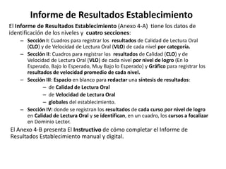 Informe de Resultados Establecimiento
El Informe de Resultados Establecimiento (Anexo 4-A) tiene los datos de
identificación de los niveles y cuatro secciones:
– Sección I: Cuadros para registrar los resultados de Calidad de Lectura Oral
(CLO) y de Velocidad de Lectura Oral (VLO) de cada nivel por categoría.
– Sección II: Cuadros para registrar los resultados de Calidad (CLO) y de
Velocidad de Lectura Oral (VLO) de cada nivel por nivel de logro (En lo
Esperado, Bajo lo Esperado, Muy Bajo lo Esperado) y Gráfico para registrar los
resultados de velocidad promedio de cada nivel.
– Sección III: Espacio en blanco para redactar una síntesis de resultados:
– de Calidad de Lectura Oral
– de Velocidad de Lectura Oral
– globales del establecimiento.
– Sección IV: donde se registran los resultados de cada curso por nivel de logro
en Calidad de Lectura Oral y se identifican, en un cuadro, los cursos a focalizar
en Dominio Lector.
El Anexo 4-B presenta El Instructivo de cómo completar el Informe de
Resultados Establecimiento manual y digital.
 