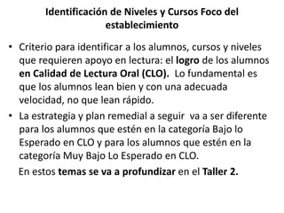Identificación de Niveles y Cursos Foco del
establecimiento
• Criterio para identificar a los alumnos, cursos y niveles
que requieren apoyo en lectura: el logro de los alumnos
en Calidad de Lectura Oral (CLO). Lo fundamental es
que los alumnos lean bien y con una adecuada
velocidad, no que lean rápido.
• La estrategia y plan remedial a seguir va a ser diferente
para los alumnos que estén en la categoría Bajo lo
Esperado en CLO y para los alumnos que estén en la
categoría Muy Bajo Lo Esperado en CLO.
En estos temas se va a profundizar en el Taller 2.
 