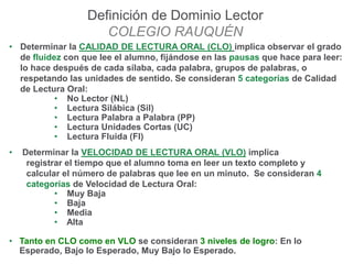 Definición de Dominio Lector
COLEGIO RAUQUÉN
• Determinar la CALIDAD DE LECTURA ORAL (CLO) implica observar el grado
de fluidez con que lee el alumno, fijándose en las pausas que hace para leer:
lo hace después de cada sílaba, cada palabra, grupos de palabras, o
respetando las unidades de sentido. Se consideran 5 categorías de Calidad
de Lectura Oral:
• No Lector (NL)
• Lectura Silábica (Sil)
• Lectura Palabra a Palabra (PP)
• Lectura Unidades Cortas (UC)
• Lectura Fluida (Fl)
• Determinar la VELOCIDAD DE LECTURA ORAL (VLO) implica
registrar el tiempo que el alumno toma en leer un texto completo y
calcular el número de palabras que lee en un minuto. Se consideran 4
categorías de Velocidad de Lectura Oral:
• Muy Baja
• Baja
• Media
• Alta
• Tanto en CLO como en VLO se consideran 3 niveles de logro: En lo
Esperado, Bajo lo Esperado, Muy Bajo lo Esperado.
 