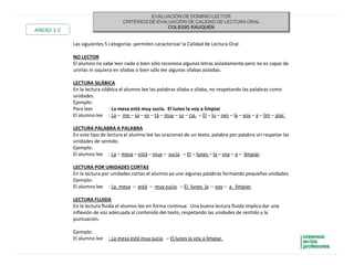E
EV
VA
AL
LU
UA
AC
CI
IÓ
ÓN
N D
DE
E D
DO
OM
MI
IN
NI
IO
O L
LE
EC
CT
TO
OR
R
C
CR
RI
IT
TE
ER
RI
IO
OS
S D
DE
E E
EV
VA
AL
LU
UA
AC
CI
IÓ
ÓN
N D
DE
E C
CA
AL
LI
ID
DA
AD
D D
DE
E L
LE
EC
CT
TU
UR
RA
A O
OR
RA
AL
L
C
CO
OL
LE
EG
GI
IO
O R
RA
AU
UQ
QU
UÉ
ÉN
N
ANEXO 1-C
Las siguientes 5 categorías permiten caracterizar la Calidad de Lectura Oral:
NO LECTOR
El alumno no sabe leer nada o bien sólo reconoce algunas letras aisladamente pero no es capaz de
unirlas ni siquiera en sílabas o bien sólo lee algunas sílabas aisladas.
LECTURA SILÁBICA
En la lectura silábica el alumno lee las palabras sílaba a sílaba, no respetando las palabras como
unidades.
Ejemplo:
Para leer : La mesa está muy sucia. El lunes la voy a limpiar
El alumno lee : La – me – sa – es – tá – muy – su – cia. – El – lu – nes – la – voy – a – lim – piar.
LECTURA PALABRA A PALABRA
En este tipo de lectura el alumno lee las oraciones de un texto, palabra por palabra sin respetar las
unidades de sentido.
Ejemplo:
El alumno lee : La – mesa – está – muy – sucia. – El – lunes – la – voy – a – limpiar.
LECTURA POR UNIDADES CORTAS
En la lectura por unidades cortas el alumno ya une algunas palabras formando pequeñas unidades.
Ejemplo:
El alumno lee : La mesa – está – muy sucia. – El lunes la – voy – a limpiar.
LECTURA FLUIDA
En la lectura fluida el alumno lee en forma continua. Una buena lectura fluida implica dar una
inflexión de voz adecuada al contenido del texto, respetando las unidades de sentido y la
puntuación.
Ejemplo:
El alumno lee : La mesa está muy sucia. – El lunes la voy a limpiar.
 