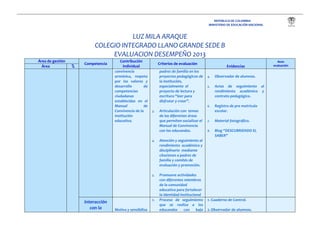 REPÚBLICA DE COLOMBIA
MINISTERIO DE EDUCACIÓN NACIONAL

LUZ MILA ARAQUE
COLEGIO INTEGRADO LLANO GRANDE SEDE B
EVALUACION DESEMPEÑO 2013
Área de gestión
Área

%

Competencia

Contribución
individual
convivencia
armónica, respeto
por los valores y
desarrollo
de
competencias
ciudadanas
establecidas en el
Manual
de
Convivencia de la
Institución
educativa.

Criterios de evaluación
padres de familia en los
proyectos pedagógicos de
la institución,
especialmente el
proyecto de lectura y
escritura “leer para
disfrutar y crear”.
Articulación con temas
de las diferentes áreas
que permiten socializar el
Manual de Convivencia
con los educandos.

Promueve actividades
con diferentes miembros
de la comunidad
educativa para fortalecer
la identidad institucional
Proceso de seguimiento
que se realiza a los
educandos
con
bajo

1.
Motiva y sensibiliza

Observador de alumnos.

5.

Actas de seguimiento al
rendimiento académico y
contrato pedagógico.
Registro de pre matrícula
escolar.

7.

Material fotográfico.

8.

Blog “DESCUBRIENDO EL
SABER”

Atención y seguimiento al
rendimiento académico y
disciplinario mediante
citaciones a padres de
familia y comités de
evaluación y promoción.

5.

4.

6.
3.

4.

Interacción
con la

Evidencias

1. Cuaderno de Control.
2. Observador de alumnos.

Auto
evaluación

 