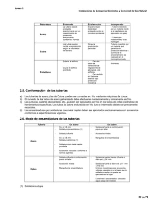 Anexo 5
Instalaciones de Categorías Doméstica y Comercial de Gas Natural
22 de 72
Naturaleza Enterrado En elevación incorporado
Acero
La tubería estará
protegida
exteriormente por un
revestimiento de
protección
anticorrosiva
conforme a normas
El acero negro
deberá ser
protegido contra la
corrosión ambiental
- Tubería revestida
por un material inerte
si el calafateado es
ejecutado con yeso
- Tubería sin
revestimiento en el
hormigón
Cobre
Los tubos pueden
recibir una protección
según la naturaleza
del terreno
Ninguna
prescripción
particular
Tubería revestida por
un material que
garantiza la
protección eléctrica y
química si el
empotramiento es
realizado en el
hormigón armado.
Polietileno
Exterior al edificio
Cruce de edificio
prohibido
- Para los
tubos de
ventilación de
reguladores de
abonados o de
edificios
- Para subida
en Gabinete
exterior bajo
protección
mecánica
Prohibido
2.5. Conformación de las tuberías
a) Las tuberías de acero y las de Cobre pueden ser curvadas en frío mediante máquinas de curvar.
b) El curvado de los tubos de acero galvanizado debe efectuarse mecánicamente y únicamente en frío.
c) Las junturas, collares abocardado, etc., pueden ser ejecutados en frío en los tubos de cobre valiéndose de
herramientas específicas. Los tubos de cobre endurecido en frío duro e intermedio deben ser previamente
recocidos.
d) Las ensambladuras por soldaduras con metal capilar deben ser ejecutados exclusivamente con accesorios
conformes a especificaciones vigentes.
2.6. Modo de ensambladura de las tuberías
Tubería En acero En cobre
Acero
- Si e < 3.6 mm
- Soldadura oxiacetilénica (1)
- Soldadura fuerte
- Si e > 3.6 mm
- Soldadura eléctrica (1)
- Soldadura con metal capilar
prohibida.
- Accesorios roscados conforme a
normas vigentes.
- Soldadura fuerte si conformación
previa en taller
- Accesorios mixtos
- Manguitos de ensambladura
Cobre
- Soldadura fuerte si conformación
previa en taller
- Accesorios mixtos
Manguitos de ensambladura
- Soldadura capilar blanda ó fuerte si
diám ext. < 54 mm
- Soldadura fuerte si diám ext. > 54 mm
< 110 mm
Uniones mecánicas para accesorios,
válvulas, aparatos y en el caso que la
soldadura capilar no pueda ser
ejecutada en el lugar
Collarines ó abocardados utilizados
aguas abajo del medidor.
(1) Soldadura a tope
 
