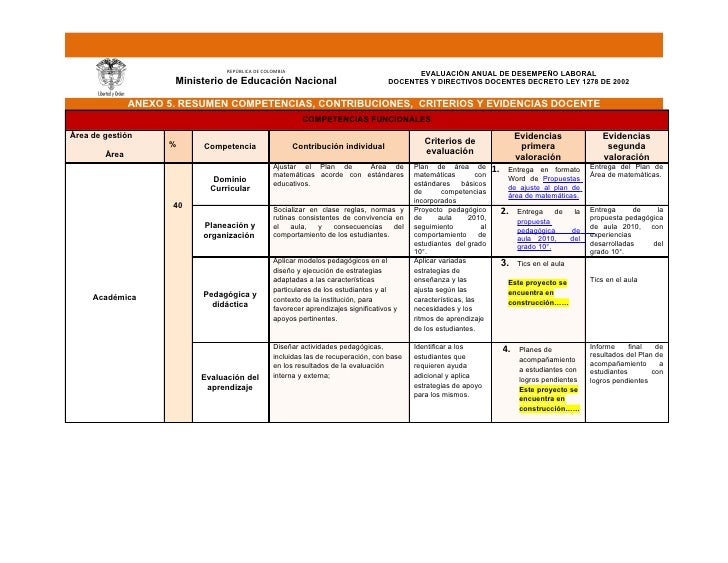 REPÚBLICA DE COLOMBIA EVALUACIÓN ANUAL DE DESEMPEÑO LABORAL
Mini...