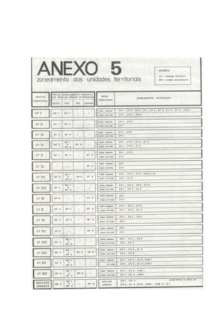 Anexo 5 [Zoneamento das UT's]