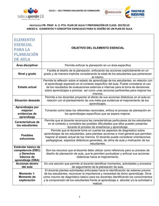 ANEXO 6.  ELEMENTOS Y CONCEPTOS ESENCIALES PARA EL DISEÑO DE UN PLAN DE AULA.docx