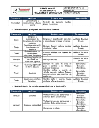 Anexo 64 programa de mantenimiento preventivo y correctivo | DOCX