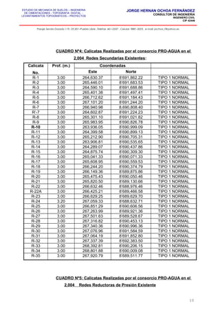 ESTUDIO DE MECANICA DE SUELOS – INGENIERIA
DE CIMENTACIONES - TOPOGRAFIA DIGITAL -
LEVANTAMIENTOS TOPOGRAFICOS – PROYECTOS
JORGE HERNAN OCHOA FERNÁNDEZ
CONSULTOR DE INGENIERIA
INGENIERO CIVIL
CIP 42446
Pasaje Senda Dorada 119, Of.201–Pueblo Libre ,Telefax: 461-2337 , Celular: 9881-3223 , e-mail: jochoa_f@yahoo.es
CUADRO Nº4: Calicatas Realizadas por el consorcio PRO-AGUA en el
2,004 Redes Secundarias Existentes:
Calicata
No.
Prof. (m.) Coordenadas
Este Norte
R-1 3.00 264,630.37 8’691,862.22 TIPO 1 NORMAL
R-2 3.00 265,446.01 8’691,683.53 TIPO 1 NORMAL
R-3 3.00 264,590.10 8’691,688.86 TIPO 1 NORMAL
R-4 3.00 265,401.38 8’691,497.41 TIPO 1 NORMAL
R-5 3.00 266,712.62 8’691,184.43 TIPO 1 NORMAL
R-6 3.00 267,101.20 8’691,244.20 TIPO 1 NORMAL
R-7 3.00 266,940.98 8,690,808.40 TIPO 1 NORMAL
R’-7 3.00 264,602.87 8’691,224.23 TIPO 1 NORMAL
R-8 3.00 265,301.10 8’691,021.82 TIPO 1 NORMAL
R-9 3.00 265,983.95 8’690,826.78 TIPO 1 NORMAL
R-10 3.00 263,936.05 8’690,999.09 TIPO 1 NORMAL
R-11 3.00 264,399.58 8’690,899.13 TIPO 1 NORMAL
R-12 3.00 265,212.90 8’690,705.31 TIPO 1 NORMAL
R-13 3.00 263,906.81 8’690,535.65 TIPO 1 NORMAL
R-14 3.00 264,289.07 8’690,437.86 TIPO 1 NORMAL
R-15 3.00 264,875.74 8’690,309.30 TIPO 1 NORMAL
R-16 3.00 265,041.33 8’690,071.33 TIPO 1 NORMAL
R-17 3.00 265,608.95 8’690,559.53 TIPO 1 NORMAL
R-18 3.00 266,244.20 8’690,374.79 TIPO 1 NORMAL
R-19 3.00 266,149.36 8’689,875.86 TIPO 1 NORMAL
R-20 3.00 265,475.43 8’690,050.46 TIPO 1 NORMAL
R-21 3.00 265,820.50 8’689,130.66 TIPO 1 NORMAL
R-22 3.00 266,632.46 8’688,976.46 TIPO 1 NORMAL
R-22A 3.00 266,425.21 8’689,466.58 TIPO 1 NORMAL
R-23 3.00 266,629.25 8’689,629.70 TIPO 1 NORMAL
R-24 3.20 267,059.33 8’688,632.71 TIPO 1 NORMAL
R-25 3.00 266,851.29 8’690,606.56 TIPO 1 NORMAL
R-26 3.00 267,263.99 8’689,921.36 TIPO 1 NORMAL
R-27 3.00 267,501.63 8’689,528.67 TIPO 1 NORMAL
R-28 3.00 267,316.82 8’690,453.13 TIPO 1 NORMAL
R-29 3.00 267,340.36 8’690,996.36 TIPO 1 NORMAL
R-30 3.00 267,076.96 8’691,584.59 TIPO 1 NORMAL
R-31 3.00 267,064.19 8’691,852.80 TIPO 1 NORMAL
R-32 3.00 267,337.39 8’692,383.50 TIPO 1 NORMAL
R-33 3.00 268,392.81 8’690,206.15 TIPO 1 NORMAL
R-34 3.00 268,801.88 8’690,009.08 TIPO 1 NORMAL
R-35 3.00 267,920.79 8’689,511.77 TIPO 1 NORMAL
CUADRO Nº5: Calicatas Realizadas por el consorcio PRO-AGUA en el
2,004 Redes Reductoras de Presión Existente
10
 