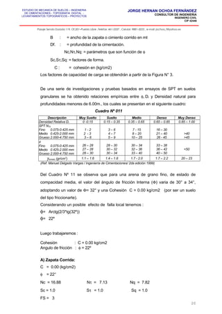 ESTUDIO DE MECANICA DE SUELOS – INGENIERIA
DE CIMENTACIONES - TOPOGRAFIA DIGITAL -
LEVANTAMIENTOS TOPOGRAFICOS – PROYECTOS
JORGE HERNAN OCHOA FERNÁNDEZ
CONSULTOR DE INGENIERIA
INGENIERO CIVIL
CIP 42446
Pasaje Senda Dorada 119, Of.201–Pueblo Libre ,Telefax: 461-2337 , Celular: 9881-3223 , e-mail: jochoa_f@yahoo.es
B : = ancho de la zapata o cimiento corrido en mt
Df. : = profundidad de la cimentación.
Nc,Nτ,Nq: = parámetros que son función de φ
Sc,Sτ,Sq: = factores de forma.
C : = cohesión en (kg/cm2)
Los factores de capacidad de carga se obtendrán a partir de la Figura N° 3.
De una serie de investigaciones y pruebas basados en ensayos de SPT en suelos
granulares se ha obtenido relaciones empíricas entre φ, Dr y Densidad natural para
profundidades menores de 6.00m., los cuales se presentan en el siguiente cuadro:
Cuadro Nº 011
Descripción Muy Suelto Suelto Medio Denso Muy Denso
Densidad Relativa Dr 0 -0.15 0.15 – 0.35 0.35 – 0.65 0.65 – 0.85 0.85 – 1.00
SPT N70
Fino 0.075-0.425 mm
Medio 0.425-2.000 mm
Grueso 2.000-4.750 mm
1 - 2
2 - 3
3 – 6
3 – 6
4 – 7
5 – 9
7 - 15
8 – 20
10 – 25
16 – 30
21 – 40
26 - 45
>40
>45
φ
Fino 0.075-0.425 mm
Medio 0.425-2.000 mm
Grueso 2.000-4.750 mm
26 – 28
27 – 28
28 – 30
28 – 30
30 – 32
30 – 34
30 – 34
32 – 36
33 – 40
33 – 38
36 – 42
40 – 50
<50
γhúmedo (gr/cm3
) 1.1 – 1.6 1.4 – 1.8 1.7 - 2.0 1.7 – 2.2 20 – 23
(Ref. Manuel Delgado Vargas / Ingeniería de Cimentaciones/ 2da edición 1999)
Del Cuadro Nº 11 se observa que para una arena de grano fino, de estado de
compacidad media, el valor del ángulo de fricción Interna (Φ) varia de 30° a 34°,
adoptando un valor de Φ= 32° y una Cohesión C = 0.00 kg/cm2 (por ser un suelo
del tipo friccionarte).
Considerando un posible efecto de falla local tenemos :
φ= Arctg(2/3*tg(32º))
φ= 22º
Luego trabajaremos :
Cohesión : C = 0.00 kg/cm2
Angulo de fricción : φ = 22º
A) Zapata Corrida:
C = 0.00 (kg/cm2)
φ = 22°
Nc = 16.88 Nτ = 7.13 Nq = 7.82
Sc = 1.0 Sτ = 1.0 Sq = 1.0
FS = 3
20
 