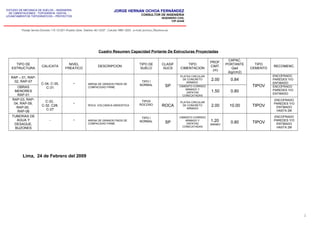 ESTUDIO DE MECANICA DE SUELOS – INGENIERIA
DE CIMENTACIONES - TOPOGRAFIA DIGITAL -
LEVANTAMIENTOS TOPOGRAFICOS – PROYECTOS
JORGE HERNAN OCHOA FERNÁNDEZ
CONSULTOR DE INGENIERIA
INGENIERO CIVIL
CIP 42446
Pasaje Senda Dorada 119, Of.201–Pueblo Libre ,Telefax: 461-2337 , Celular: 9881-3223 , e-mail: jochoa_f@yahoo.es
Cuadro Resumen Capacidad Portante De Estructuras Proyectadas
TIPO DE
ESTRUCTURA
CALICATA
NIVEL
FREATICO
DESCRIPCION
TIPO DE
SUELO
CLASIF
SUCS
TIPO
CIMENTACION
PROF.
CIMT.
(m)
CAPAC.
PORTANTE
Qad
(kg/cm2)
TIPO
CEMENTO
RECOMENC.
RAP – 01, RAP-
02, RAP-07
C-34, C-35,
C-31
- ARENA DE GRANOS FINOS DE
COMPACIDAD FIRME
TIPO I
NORMAL SP
PLATEA CIRCULAR
DE CONCRETO
ARMADO
2.00 0.84
TIPOV
ENCOFRADO
PAREDES Y/O
ENTIBADO
OBRAS
MENORES
RAP-01
CIMIENTO CORRIDO
ARMADO Y
ZAPATAS
CONECATADAS
1.50 0.80
ENCOFRADO
PAREDES Y/O
ENTIBADO
RAP-03, RAP-
04, RAP-09,
RAP-05,
RAP-06
C-33,
C-32, C28,
C-27
- ROCA VOLCANICA ANDESITICA
TIPOII
ROCOSO ROCA
PLATEA CIRCULAR
DE CONCRETO
ARMADO
2.00 10.00 TIPOV
ENCOFRADO
PAREDES Y/O
ENTIBADO
HASTA 2M
TUBERIAS DE
AGUA Y
DESAGUE,
BUZONES
- - ARENA DE GRANOS FINOS DE
COMPACIDAD FIRME
TIPO I
NORMAL SP
CIMIENTO CORRIDO
ARMADO Y
ZAPATAS
CONECATADAS
1.20
MINIMO
0.80 TIPOV
ENCOFRADO
PAREDES Y/O
ENTIBADO
HASTA 2M
Lima, 24 de Febrero del 2009
1
 