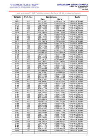 ESTUDIO DE MECANICA DE SUELOS – INGENIERIA
DE CIMENTACIONES - TOPOGRAFIA DIGITAL -
LEVANTAMIENTOS TOPOGRAFICOS – PROYECTOS
JORGE HERNAN OCHOA FERNÁNDEZ
CONSULTOR DE INGENIERIA
INGENIERO CIVIL
CIP 42446
Pasaje Senda Dorada 119, Of.201–Pueblo Libre ,Telefax: 461-2337 , Celular: 9881-3223 , e-mail: jochoa_f@yahoo.es
Calicata
No.
Prof. (m.) Coordenadas Suelo
Este Norte
D-21 3.00 263,378.93 8’690,637.34 TIPO 1 NORMAL
D-22 3.00 263,312.17 8’690,855.21 TIPO 1 NORMAL
D-23 3.00 265,732.96 8’689,650.55 TIPO 1 NORMAL
D-24 3.00 265,763.53 8’689,759.23 TIPO 1 NORMAL
D-25 3.00 266,037.66 8’689,643.49 TIPO 1 NORMAL
D-26 3.00 266,250.16 8’689,720.88 TIPO 1 NORMAL
D-27 3.00 266,413.53 8’689,879.38 TIPO 1 NORMAL
D-28 3.00 266,489.47 8’690,205.72 TIPO 1 NORMAL
D-29 3.00 266,538.28 8’690,259.26 TIPO 1 NORMAL
D-30 3.00 266,708.34 8’690,035.71 TIPO 1 NORMAL
D-31 3.00 266,853.85 8’689,791.82 TIPO 1 NORMAL
D-32 3.00 267,243.23 8’689,624.88 TIPO 1 NORMAL
D-33 3.00 267,476.08 8’689,728.66 TIPO 1 NORMAL
D-34 3.00 266,853.68 8’690,372.52 TIPO 1 NORMAL
D-35 3.00 267,001.51 8’690,569.34 TIPO 1 NORMAL
D-36 3.00 267,041.39 8’690,877.55 TIPO 1 NORMAL
D-37 3.00 265,463.32 8’689,834.45 TIPO 1 NORMAL
D-38 3.00 265,282.75 8’690,044.25 TIPO 1 NORMAL
D-39 3.00 265,136.20 8’690,290.76 TIPO 1 NORMAL
D-40 3.00 265,224.41 8’690,515.93 TIPO 1 NORMAL
D-41 3.00 265,478.01 8’690,670.29 TIPO 1 NORMAL
D-42 3.00 265,643.27 8’690,915.97 TIPO 1 NORMAL
D-43 3.00 265,864.84 8’691,070.39 TIPO 1 NORMAL
D-44 3.00 266,343.53 8’691,080.66 TIPO 1 NORMAL
D-45 3.00 266,588.80 8’691,018.36 TIPO 1 NORMAL
D-46 3.00 264,832.95 8’690,465.29 TIPO 1 NORMAL
D-47 3.10 264,579.91 8’690,527.54 TIPO 1 NORMAL
D-48 3.00 264,303.80 8’690,670.79 TIPO 1 NORMAL
D-49 3.00 264,078.38 8’690,842.05 TIPO 1 NORMAL
D-50 3.00 264,178.00 8’691,015.34 TIPO 1 NORMAL
D-51 3.00 264,427.74 8’691,166.11 TIPO 1 NORMAL
D-52 3.00 264,527.57 8’691,426.53 TIPO 1 NORMAL
D-53 3.00 264,760.97 8’691,449.59 TIPO 1 NORMAL
D-54 3.00 265,051.76 8’691,383.16 TIPO 1 NORMAL
D-55 3.00 265,335.89 8’691,313.99 TIPO 1 NORMAL
D-56 3.00 267,059.54 8’692,089.77 TIPO 1 NORMAL
D-57 3.20 267,041.39 8’692,352.65 TIPO 1 NORMAL
D-58 3.00 267,200.69 8’692,683.80 TIPO 1 NORMAL
D-59 3.00 267,269.52 8’692,891.34 TIPO 1 NORMAL
D-60 3.00 267,624.93 8’692,992.34 TIPO 1 NORMAL
D-61 3.00 267,886.40 8’693,017.27 TIPO 1 NORMAL
D-62 3.00 267,833.64 8’693,418.16 TIPO 1 NORMAL
D-63 2.00 265,511.53 8’688,173.68 TIPO 1 NORMAL
D-64 3.00 265,238.04 8’688,292.17 TIPO 1 NORMAL
D-65 1.80 264,931.97 8’688,362.49 TIPO 1 NORMAL
D-66 4.05 264,704.21 8’688,503.32 TIPO 1 NORMAL
D’-66 1.00 264,704.21 8’688,503.32 TIPO 1 NORMAL
D-67 4.00 264,511.13 8’688,746.12 TIPO 1 NORMAL
D-68 1.20 264,322.95 8’688,969.62 TIPO 1 NORMAL
D-69 1.50 264,090.88 8’688,884.21 TIPO 1 NORMAL
9
 