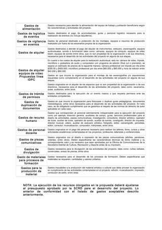 Gastos de 
alimentación 
Gastos necesarios para atender la alimentación del equipo de trabajo y población beneficiaria según 
las características y actividades del proyecto. 
Gastos de logística 
de eventos 
Gastos destinados al pago de acomodadores, guías y personal logístico necesario para la 
realización de eventos (no incluye taquilleros). 
Gastos de vigilancia 
en eventos 
Gastos de personal destinado a protección de los montajes, equipos e insumos de producción 
realizados por fuera de los escenarios propios de la organización. 
Gastos de alquiler 
Gastos destinados a atender el pago del alquiler de instrumentos, vestuario, escenografía, equipos 
audiovisuales, sonido e iluminación tales como: cámaras, equipos de cómputo, equipos de video 
beam, equipos de sonido entre otros, que no son propiedad de la organización o de sus directivos, 
necesarios para el desarrollo de las actividades del proyecto en alguna de sus etapas. 
Gastos de alquiler 
equipos de video 
Propuestas línea 
IDPC 
En cuanto a los costos de alquiler para la realización audiovisual, esto es: cámara de video, trípode, 
micrófono o grabadora de audio y computador con programa de edición (final cut o premiere), se 
espera un estimado de precios de la siguiente manera: cámara profesional con trípode por día entre 
$300.00 y $400.000; micrófono profesional por día entre $60.000 y $90.000 y hora de edición entre 
$40.000 y $60.000. 
Gastos en que incurre la organización para el montaje de las escenografías y/o exposiciones 
requeridas como complemento en el desarrollo de las actividades del proyecto en alguna de sus 
etapas. 
Gastos originados en el alquiler de los espacios que no son propiedad de la organización o de sus 
directivos, necesarios para el desarrollo de las actividades del proyecto, tales como: escenarios, 
aulas, auditorios, entre otros. 
Gastos de trámite 
de permisos 
Gastos destinados para la ejecución de un evento masivo o que requiera permisos ante las 
entidades competentes. 
Gastos de 
duplicación de 
documentos 
Gastos en que incurre la organización para fotocopiar o duplicar guías pedagógicas, documentos 
metodológicos, entre otros necesarios para el desarrollo de las actividades del proyecto. En todo 
caso, es de obligatorio cumplimiento que se garantice el respeto de las normas de derecho de autor 
aplicables en cada caso. 
Gastos de recurso 
humano 
Gastos que correspondan al personal estrictamente indispensable para la ejecución del proyecto 
como por ejemplo dirección general, auxiliares de campo, guías, servicios profesionales para el 
diseño de actividades, piezas comunicativas, investigación, consultoría, director artístico, operador 
de luces, auxiliar de luces, operador de sonido, auxiliar de sonido, coreógrafo, director de orquesta, 
director musical, utilero, auxiliar de vestuario artístico, fotógrafo, editor, camarógrafo, periodista, 
editor, corrector, musicalización, compositor, intérpretes, entre otros. 
Gastos de personal 
docente 
Gastos originados en el pago del personal necesario para realizar los talleres, foros, cursos y otras 
actividades académicas contempladas en los proyectos: profesores, talleristas y conferencistas. 
Gastos de piezas 
comunicativas 
Gastos originados con el diseño e impresión de las piezas comunicativas (afiches, pendones, 
volantes, entre otros). Deben especificarse las características técnicas de dicho material y su 
correspondiente valor y es necesario que sean aprobadas por la Oficina de Comunicaciones de la 
Secretaría Distrital de Cultura, Recreación y Deporte antes de su impresión. 
Gastos de 
divulgación 
Gastos necesarios para la divulgación de las actividades del proyecto, tales como: cuñas radiales, 
comerciales, avisos de prensa, entre otros. 
Gasto de materiales 
para procesos de 
formación 
Gastos necesarios para el desarrollo de los procesos de formación. Deben especificarse qué 
materiales se requieren, cantidades y valores unitarios. 
Gastos para la 
producción de 
material 
Gastos imputables a la producción del material artístico o cultural que debe proveer la organización 
en cumplimiento de las actividades contempladas en el proyecto: edición, musicalización, impresión, 
corrección de estilo, entre otras. 
NOTA: La ejecución de los recursos otorgados en la propuesta deberá ajustarse 
al presupuesto aprobado por la SCRD para el desarrollo del proyecto. Lo 
anterior de conformidad con el listado de gastos aceptables descrito 
anteriormente. 
 