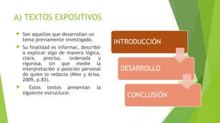A) TEXTOS EXPOSITIVOS


Son aquellos que desarrollan un
tema previamente investigado.



Su finalidad es informar, describir
o explicar algo de manera lógica,
clara,
precisa,
ordenada
y
rigurosa, sin que medie la
interpretación o posición personal
de quien lo redacta (Mier y Arisa,
2009, p.83).



Estos textos presentan
siguiente estructura:

la

 