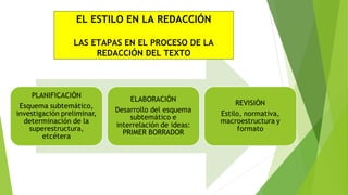 EL ESTILO EN LA REDACCIÓN
LAS ETAPAS EN EL PROCESO DE LA
REDACCIÓN DEL TEXTO

 
