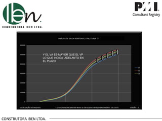 ANÁLISIS DE VALOR AGREGADO, EVM, CURVA “S”




                                            Apesar do CR ser maior que o VP
                    Y EL VA ES MAYOR QUE EL VP
                    LO QUE INDICA ADELANTO EN – Custo Real CR.
                                   Despesas Reais
                    EL PLAZO




CONSTRUTORA IBEN LTDA.
 