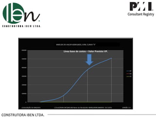 ANÁLISIS DE VALOR AGREGADO, EVM, CURVA “S”


                                Línea base de costos – Valor Previsto VP.




CONSTRUTORA IBEN LTDA.
 
