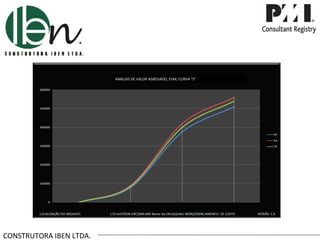 ANÁLISIS DE VALOR AGREGADO, EVM, CURVA “S”




                                 Despesas Reais – Custo Real CR.




CONSTRUTORA IBEN LTDA.
 