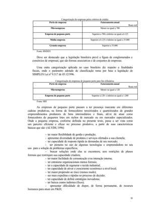 Categorização de empresas pelos critérios de crédito
Porte de empresa
Faturamento anual
Reais mil
Microempresa

Menor ou igual a 700

Empresa de pequeno porte

Superior a 700 e inferior ou igual a 6.125

Média empresa

Superior a 6.125 e inferior ou igual a 35.000

Grande empresa

Superior a 35.000

Fonte: BNDES

Deve ser destacado que a legislação brasileira prevê a figura de conglomerados e
consórcios de empresas, que são formas associativas e de conjuntos de empresas.
Uma outra categorização aplicada no caso brasileiro diz respeito a finalidades
fiscais, onde o parâmetro adotado de classificação toma por base a legislação do
SIMPLES Lei nº 9.317 de 05.121996.
Categorização de empresas de pequeno porte para fins tributários
Porte de empresa
Faturamento anual
Reais mil
Microempresa

Menor ou igual a 120

Empresa de pequeno porte

Superior a 120 e inferior ou igual a 1.200

Fonte: SRF

As empresas de pequeno porte passam a ter presença marcante em diferentes
cadeias produtivas, na forma de fornecedores terceirizados e quarteirizados de grandes
empreendimentos produtores de bens intermediários e finais, alé m de atuar como
fornecedores de pequenos lotes em nichos de mercado ou em mercados especializados.
Onde a pequena empresa, conforme definida no presente texto, passa a ser vista como
um parceiro eficiente e eficaz no processo produtivo, a partir de suas características
básicas que são: (ALVIM, 1996)
- ter maior flexibilidade de gestão e produção;
- apresentar diversidade de produtos e serviços ofertados a sua clientela;
- ter capacidade de resposta rápida às demandas de seu mercado;
- ser pioneira no uso de algumas tecnologias e empreendedora no seu
uso para a solução de problemas específicos;
- buscar soluções onde elas se encontrem, sem restrições de planos
formais que restrinjam sua capacidade criadora;
- ter maior facilidade de comunicação e/ou interação interna;
- ter estruturas organizacionais menos formais;
- ter a capacidade de regenerar o tecido industrial;
- ter capacidade de ativar o crescimento econômico a nível local;
- ter maior propensão ao risco (menos medo);
- ser mais expeditas e rápidas no processo de decisão;
- ter capacidade de definir estratégias inovadoras;
- ter baixos custos indiretos (fixos);
- apresentar dificuldade de dispor, de forma permanente, de recursos
humanos para atuar em P&D;
10

 