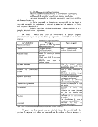 - ter dificuldade de acesso a financiamentos;
- ter dificuldade de acessar informações e conhecimentos tecnológicos;
- ter dificuldade de identificar entidades para alianças tecnológicas;
- apresentar capacidade de concentrar seus poucos recursos em projetos,
não dispersando recursos;
- ter baixa capacidade de investimento, em especial no que tange a
capacidade financeira de implementar o processo tecnológico e de inovação de forma
mais adequada e permanente; e
- ter baixa capacidade de atuar em marketing, comercialização e PD&E
(pesquisa, desenvolvimento e engenharia).
De forma a termos uma visão da especificidade da pequena empresa
apresentaremos a seguir um quadro síntese que apresenta as características da pequena
empresa.
Características da pequena empresa

Características
Reação ao mercado

Vantagens

Desvantagens

Capacidade de reagir rapidamente
às necessidades de mercado
Ausência de burocracia;
Maior
desconhecimento
das
Gestão
Decisões mais rápidas;
modernas técnicas de gestão
Maior propensão ao risco.
Sistema de comunicação informal
Ambiente interno
e eficiente;
Solução mais rápida de problemas
internos;
Adaptação
mais
rápida
às
mudanças externas.
Falta
de
recursos
humanos
Recursos Humanos
especializados para atender todas
as necessidades internas
Falta de tempo, informações e
Sistemas de comunicação
recursos;
externa
dificuldade de contratar serviços
especializados externamente.
Dificuldade em conseguir capital;
Recursos financeiros
Ausência de capital de risco;
Impossibilidade de reduzir/ratear
o risco em um elenco de projetos.
Economia de escala pode se tornar
Capacidade de produção
uma barreira
Dificuldade
de
capital
para
Crescimento
expansão;
Lideranças com pouca experiência
para lidar com situações mais
complexas.
Dificuldade em lidar com sistemas
Patentes
de patentes;
Não disponibilidade de tempo e
recursos para processos litigiosos.
Dificuldade
em
lidar
com
Legislação
legislações mais complexas
Fonte: Paulo Alvim. Consultoria em administração empresarial. Brasília: UnB, 2001.

O quadro em foco ressalta que as principais fontes de competitividade das
empresas de pequeno porte são a sua capacidade de desenvolver produtos e serviços, e

11

 