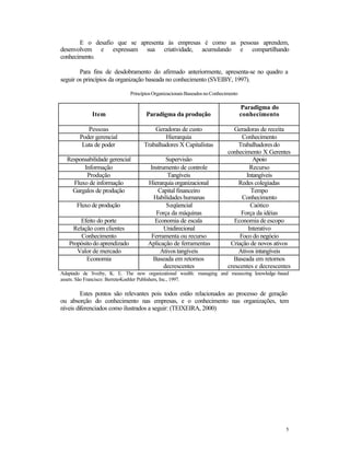 E o desafio que se apresenta às empresas é como as pessoas aprendem,
desenvolvem e expressam sua criatividade, acumulando e compartilhando
conhecimento.
Para fins de desdobramento do afirmado anteriormente, apresenta-se no quadro a
seguir os princípios da organização baseada no conhecimento (SVEIBY, 1997).
Princípios Organizacionais Baseados no Conhecimento

Item

Paradigma da produção

Pessoas
Poder gerencial
Luta de poder

Geradoras de custo
Hierarquia
Trabalhadores X Capitalistas

Responsabilidade gerencial
Informação
Produção
Fluxo de informação
Gargalos de produção

Supervisão
Instrumento de controle
Tangíveis
Hierarquia organizacional
Capital financeiro
Habilidades humanas
Seqüencial
Força da máquinas
Economia de escala
Unidirecional
Ferramenta ou recurso
Aplicação de ferramentas
Ativos tangíveis
Baseada em retornos
decrescentes

Fluxo de produção
Efeito do porte
Relação com clientes
Conhecimento
Propósito do aprendizado
Valor de mercado
Economia

Paradigma do
conhecimento
Geradoras de receita
Conhecimento
Trabalhadores do
conhecimento X Gerentes
Apoio
Recurso
Intangíveis
Redes colegiadas
Tempo
Conhecimento
Caótico
Força da idéias
Economia de escopo
Interativo
Foco do negócio
Criação de novos ativos
Ativos intangíveis
Baseada em retornos
crescentes e decrescentes

Adaptado de Sveiby, K. E. The new organizational wealth: managing and measuring knowledge -based
assets. São Francisco: Berrete-Koehler Publishers, Inc., 1997.

Estes pontos são relevantes pois todos estão relacionados ao processo de geração
ou absorção do conhecimento nas empresas, e o conhecimento nas organizações, tem
níveis diferenciados como ilustrados a seguir: (TEIXEIRA, 2000)

5

 