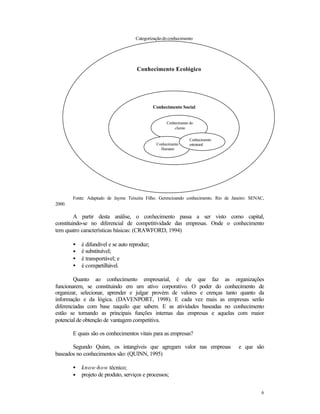 Categorização do conhecimento

Conhecimento Ecológico

Conhecimento Social
Conhecimento do
cliente

Conhecimento
Humano

Conhecimento
estrutural

Fonte: Adaptado de Jayme Teixeira Filho. Gerencioando conhecimento. Rio de Janeiro: SENAC,
2000.

A partir desta análise, o conhecimento passa a ser visto como capital,
constituindo-se no diferencial de competitividade das empresas. Onde o conhecimento
tem quatro características básicas: (CRAWFORD, 1994)
•
•
•
•

é difundível e se auto reproduz;
é substituível;
é transportável; e
é compartilhável.

Quanto ao conhecimento empresarial, é ele que faz as organizações
funcionarem, se constituindo em um ativo corporativo. O poder do conhecimento de
organizar, selecionar, aprender e julgar provém de valores e crenças tanto quanto da
informação e da lógica. (DAVENPORT, 1998). E cada vez mais as empresas serão
diferenciadas com base naquilo que sabem. E as atividades baseadas no conhecimento
estão se tornando as principais funções internas das empresas e aquelas com maior
potencial de obtenção de vantagem competitiva.
E quais são os conhecimentos vitais para as empresas?
Segundo Quinn, os intangíveis que agregam valor nas empresas
baseados no conhecimentos são: (QUINN, 1995)
•
•

e que são

know-how técnico;
projeto de produto, serviços e processos;
6

 