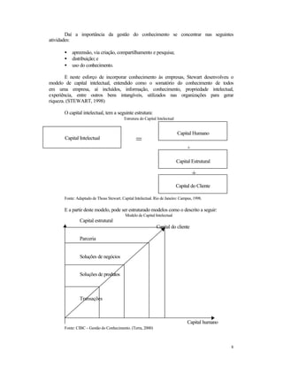 Daí a importância da gestão do conhecimento se concentrar nas seguintes
atividades:
•
•
•

apreensão, via criação, compartilhamento e pesquisa;
distribuição; e
uso do conhecimento.

E neste esforço de incorporar conhecimento às empresas, Stewart desenvolveu o
modelo de capital intelectual, entendido como o somatório do conhecimento de todos
em uma empresa, aí incluídos, informação, conhecimento, propriedade intelectual,
experiência, entre outros bens intangíveis, utilizados nas organizações para gerar
riqueza. (STEWART, 1998)
O capital intelectual, tem a seguinte estrutura:
Estrutura do Capital Intelectual

Capital Intelectual

Capital Humano

=

+
Capital Estrutural

+
Capital do Cliente
Fonte: Adaptado de Thoas Stewart. Capital Intelectual. Rio de Janeiro: Campus, 1998.

E a partir deste modelo, pode ser estruturado modelos como o descrito a seguir:
Modelo de Capital Intelectual

Capital estrutural
Capital do cliente
Parceria

Soluções de negócios
Soluções de produtos

Transações

Capital humano
Fonte: CIBC – Gestão do Conhecimento. (Terra, 2000)

8

 