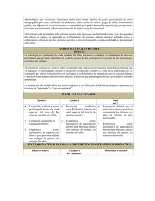 Metodologías que involucren situaciones reales tales como, análisis de casos, presentación de datos
desagregados por sexo, resolución de problemas, observación de videos, juego de roles, demostración
guiada, son algunas de las orientaciones recomendadas para poder desarrollar aprendizajes que permitan
relacionar conocimientos y destrezas en función de lo práctico y lo conceptual.
El facilitador o la facilitadora debe reforzar durante todo el proceso las habilidades tales como la capacidad
del trabajo en equipo, la capacidad de problematizar, de analizar, además destacar actitudes como la
colaboración, el respeto por las opiniones de otras y otros participantes, la responsabilidad, la puntualidad,
entre otros.
ESTRATEGIA EVALUATIVA DEL
MÓDULO
La estrategia de evaluación de cada módulo del Plan Formativo considera la realización de diversas
actividades que permitan identificar el nivel de avance de los participantes respectos de los aprendizajes
esperados del módulo.
El sistema de evaluación a utilizar debe comprender una evaluación permanente tanto del aprendizaje que
va logrando las participantes durante el desarrollo del proceso formativo, como de la efectividad de las
estrategias que utiliza la facilitadora o el facilitador. Las dificultades de aprendizaje que se detecten durante
el proceso deben tratarse introduciendo medidas didácticas que permitan posibilitar y potenciar el éxito del
aprendizaje.
La evaluación del módulo debe ser teórico-práctica y la calificación final del participante expresarse en
términos de “Aprobado” o “Aún no aprobado”.
PERFIL DEL FACILITADOR
Opción 1 Opción 2 Opci
ón 3
 Formación académica como
profesional o técnico de nivel
superior del área de las
ciencias sociales con título.
 Formación acreditable en
Equidad de género.
 Experiencia como
facilitador/a de capacitación
laboral para personas adultas
con enfoque de género, de
mínimo dos años.
 Formación académica
como Profesional otécnico de
nivel superior del área de las
ciencias sociales.
 Experiencia como
facilitador/a de capacitación
laboral para personas adultas
con enfoque de género, de
mínimo tres años.
 Experiencia laboral en el
sector de asistencia social y/o
comunitaria los últimos tres
años, de mínimo un año,
demostrable.
 Experiencia como
facilitador/a de capacitación
laboral para personas adultas
con enfoque de género, de
mínimo cuatro años.
RECURSOS MATERIALES PARA LA IMPLEMENTACIÓN DEL MÓDULO FORMATIVO
Infraestructura Equipos y
herramientas
Materiales e insumos
 