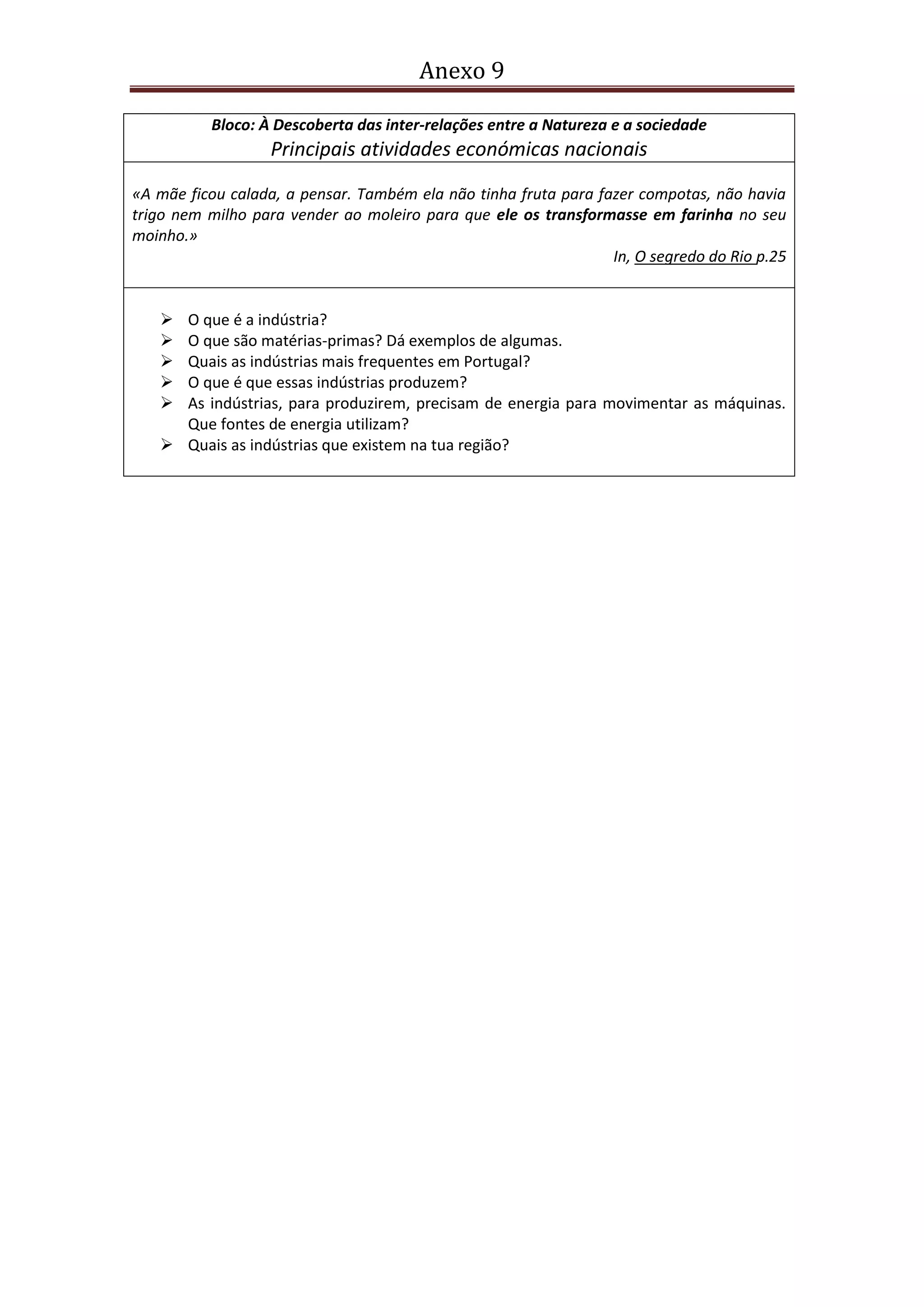 Anexo 9
Bloco: À Descoberta das inter-relações entre a Natureza e a sociedade
Principais atividades económicas nacionais
«A mãe ficou calada, a pensar. Também ela não tinha fruta para fazer compotas, não havia
trigo nem milho para vender ao moleiro para que ele os transformasse em farinha no seu
moinho.»
In, O segredo do Rio p.25
 O que é a indústria?
 O que são matérias-primas? Dá exemplos de algumas.
 Quais as indústrias mais frequentes em Portugal?
 O que é que essas indústrias produzem?
 As indústrias, para produzirem, precisam de energia para movimentar as máquinas.
Que fontes de energia utilizam?
 Quais as indústrias que existem na tua região?
 