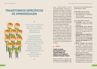 Transtorno de Déficit de Atenção/Hiperatividade (TDAH)Cartilha de Aprendizagem
98
TRANSTORNOS ESPECÍFICOS
DE APRENDIZAGEM
10 em cada 100 pessoas
em todo o mundo
têm um TRANSTORNO
ESPECÍFICO DE
APRENDIZAGEM.
Os Transtornos
Específicos de
Aprendizagem são
bastante complexos
em sua origem. Por ora,
basta saber que
algumas crianças
nascem com uma
sensibilidade genética
maior aos
acontecimentos
do dia a dia.
E s s a c o m b i n a ç ã o e n t r e
v ulnerabilidade genética e
ambiente pode levar a pequenas
alterações no cérebro da criança,
ficando, assim, muito mais difícil
para ela conseguir aprender
conteúdos específicos. É importante
dizer que essa dificuldade, para ser
específica, não se deve à inteligência
da criança, a problemas sensoriais
ou emocionais e, claro, não se deve
a uma educação inadequada.
Vamos conhecer alguns dos
transtornos mais comuns da
aprendizagem e como podemos
ajudar um pouquinho quem os
tem. Muitas vezes esses transtornos
podem ocorrer juntos, aumentando
a necessidade de apoio individual
e acolhimento durante o processo
de aprendizagem. Vale lembrar:
reforce cada pequeno avanço
e alimente a autoconfiança da
criança!
TDAH
Como ajudar
estudantes com
Transtorno de
Déficit de Atenção/
Hiperatividade (TDAH)
Muitas crianças e adultos são
desatentos ou muito agitados sem
que isso seja um problema, mas
para cinco em cada 100 pessoas é
fundamental ter ajuda.
Dificuldades mais frequentes:
•	 	Baixo desempenho escolar.
•	 Dificuldade para se relacionar
com os colegas.
•	 Problemas para respeitar regras.
Outras dificuldades possíveis:
•	 Lentidão para aprender
conteúdos e realizar as tarefas
escolares.
•	 Dificuldade para ignorar
estímulos irrelevantes e para
interromper uma resposta
que já foi iniciada (mesmo se
inadequada).
•	 Dificuldade de organizar e
planejar os passos necessários
para cumprir suas tarefas, além
de dificuldade para enxergar
mais de uma solução para um
problema.
•	 Baixo estado de alerta
(o estudante pode tentar
aumentar o estado de alerta
buscandoambientesbarulhentos,
cheios de pessoas, ouvindo
música, vendo TV mesmo
quando está estudando).
•	 Dificuldade de sustentar a
atenção durante uma atividade
mental prolongada (mais de 15
ou 20 minutos consecutivos).
Essa dificuldade é maior para
atividades pouco motivadoras.
 