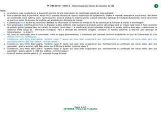 INTERNA  Força de Trabalho
Página 2 de 5
PP-1PBR-00150 - ANEXO A – Determinação das Classes de anomalias de SMS
Notas:
a. As anomalias cujas consequências se enquadrem em mais de uma classe devem ser classificadas naquela de maior gravidade.
b. Para os casos de dano ao patrimônio, devem incluir somente os custos de reparo e substituição de equipamentos, limpeza e resposta a emergência (custo direto). Não devem
ser considerados custos indiretos como: lucros cessantes, perda de produto ou matérias-primas, custo de obtenção e operação de instalações temporárias, multas decorrentes
do evento ou custos de obtenção de produtos para atendimento a demandas de clientes.
c. A classificação inicial de dano ao patrimônio é baseada nas informações no momento da emissão do ISA de constituição da Comissão de Análise e Aprendizagem.
d. Para apropriação e classificação com foco nos impactos ao Meio Ambiente, todo vazamento de produto químico não perigoso deve ser tratado como classe 0. Todo vazamento
de produto químico perigoso deve ser tratado, no mínimo, como classe 1. A classificação da periculosidade ecológica do produto químico deve seguir o determinado na
respectiva FISPQ (seção 12 – informações ecológicas). Para a definição dos ambientes atingidos, considerar os mesmos ambientes já descritos para descargas de
hidrocarbonetos no Anexo D.
e. Nos casos de repercussão junto à comunidade, mídia ou órgãos governamentais, o tratamento será realizado conforme estabelecido no Guia de Comunicação de Crise
(Publica, Interna ou Confidencial).
f. Considera-se, para efeito desse padrão, “acidente classe 3” aquele que cause lesão incapacitante que, individualmente ou combinada com outras lesões, gere uma
quantidade inferior a 200 dias a debitar, conforme tabela 3.
g. Considera-se, para efeito desse padrão, “acidente classe 4” aquele que cause lesão incapacitante que, individualmente ou combinada com outras lesões, gere uma
quantidade igual ou superior a 200 dias e menor que 3.000 dias a debitar, conforme tabela 3.
h. Considera-se, para efeito desse padrão, “acidente classe 5” aquele que cause lesão incapacitante que, individualmente ou combinada com outras lesões, gere uma
quantidade igualou superior a 3.000 dias a debitar, conforme tabela 3.
i. Escala de trauma conforme tabela 1 e 2: atribuição da área de Saúde.
 