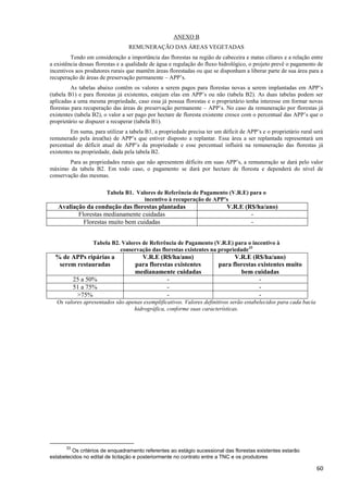 60
ANEXO B
REMUNERAÇÃO DAS ÁREAS VEGETADAS
Tendo em consideração a importância das florestas na região de cabeceira e matas ciliares e a relação entre
a existência dessas florestas e a qualidade de água e regulação do fluxo hidrológico, o projeto prevê o pagamento de
incentivos aos produtores rurais que mantêm áreas florestadas ou que se disponham a liberar parte de sua área para a
recuperação de áreas de preservação permanente – APP’s.
As tabelas abaixo contêm os valores a serem pagos para florestas novas a serem implantadas em APP’s
(tabela B1) e para florestas já existentes, estejam elas em APP’s ou não (tabela B2). As duas tabelas podem ser
aplicadas a uma mesma propriedade, caso essa já possua florestas e o proprietário tenha interesse em formar novas
florestas para recuperação das áreas de preservação permanente – APP’s. No caso da remuneração por florestas já
existentes (tabela B2), o valor a ser pago por hectare de floresta existente cresce com o percentual das APP’s que o
proprietário se dispuzer a recuperar (tabela B1).
Em suma, para utilizar a tabela B1, a propriedade precisa ter um déficit de APP’s e o proprietário rural será
remunerado pela área(ha) de APP’s que estiver disposto a replantar. Essa área a ser replantada representará um
percentual do déficit atual de APP’s da propriedade e esse percentual influirá na remuneração das florestas já
existentes na propriedade, dada pela tabela B2.
Para as propriedades rurais que não apresentem déficits em suas APP’s, a remuneração se dará pelo valor
máximo da tabela B2. Em todo caso, o pagamento se dará por hectare de floresta e dependerá do nível de
conservação das mesmas.
Tabela B1. Valores de Referência de Pagamento (V.R.E) para o
incentivo à recuperação de APP’s
Avaliação da condução das florestas plantadas V.R.E (R$/ha/ano)
Florestas medianamente cuidadas -
Florestas muito bem cuidadas -
Tabela B2. Valores de Referência de Pagamento (V.R.E) para o incentivo à
conservação das florestas existentes na propriedade33
% de APPs ripárias a
serem restauradas
V.R.E (R$/ha/ano)
para florestas existentes
medianamente cuidadas
V.R.E (R$/ha/ano)
para florestas existentes muito
bem cuidadas
25 a 50% - -
51 a 75% - -
>75% - -
Os valores apresentados são apenas exemplificativos. Valores definitivos serão estabelecidos para cada bacia
hidrográfica, conforme suas características.
33
Os critérios de enquadramento referentes ao estágio sucessional das florestas existentes estarão
estabelecidos no edital de licitação e posteriormente no contrato entre a TNC e os produtores
 