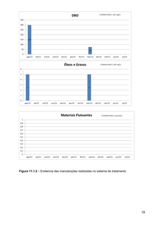 Figura 11.1.2 – Evidencia das manutenções realizadas no sistema de tratamento
19
 