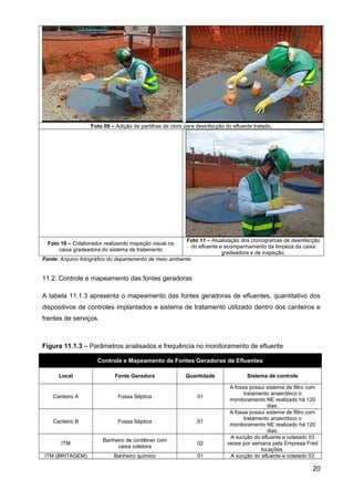Foto 09 – Adição de partilhas de cloro para desinfecção do efluente tratado.
Foto 10 – Colaborador realizando inspeção visual na
caixa gradeadora do sistema de tratamento
Foto 11 – Atualização dos cronogramas de desinfecção
do efluente e acompanhamento da limpeza da caixa
gradeadora e de inspeção.
Fonte: Arquivo fotográfico do departamento de meio ambiente
11.2. Controle e mapeamento das fontes geradoras
A tabela 11.1.3 apresenta o mapeamento das fontes geradoras de efluentes, quantitativo dos
dispositivos de controles implantados e sistema de tratamento utilizado dentro dos canteiros e
frentes de serviços.
Figura 11.1.3 – Parâmetros analisados e frequência no monitoramento de efluente
Controle e Mapeamento de Fontes Geradoras de Efluentes
Local Fonte Geradora Quantidade Sistema de controle
Canteiro A Fossa Séptica 01
A fossa possui sistema de filtro com
tratamento anaeróbico o
monitoramento NE realizado há 120
dias.
Canteiro B Fossa Séptica 01
A fossa possui sistema de filtro com
tratamento anaeróbico o
monitoramento NE realizado há 120
dias.
ITM
Banheiro de contêiner com
caixa coletora
02
A sucção do efluente e coletado 03
vezes por semana pela Empresa Fred
locações.
ITM (BRITAGEM) Banheiro químico 01 A sucção do efluente e coletado 03
20
 