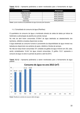 Tabela 12.1.2 – Apresenta parâmetros a serem monitorados para o fornecimento de água
potável
Parâmetros Metodologia
Coliformes totais Multi parâmetro
Escheria Coli Multi parâmetro
Cor aparente Multi parâmetro
Turbidez Multi parâmetro
Cloro livre Multi parâmetro
Fonte: Laudos analíticos de potabilidade da água fornecida pela Saneatins
11.2. Consolidado do consumo de água (Planilhas)
O quantitativo do consumo de água e monitorado através de coleta de dados por leitura de
hidrômetro e alimentação de planilha de controle mensal.
No mês de abril foram consumidos 37,64m³ de água destinada ao abastecimento dos
banheiros, refeitório e lavabos disponíveis na área.
A água destinada ao consumo humano é proveniente da disponibilidade de água mineral nos
bebedouros disponíveis nos canteiros de apoio, refeitório e frentes de serviços.
No mês de março foram consumidas 721 unidades de galões de água mineral com 20L cada,
sendo contabilizados 14,4m³ de água mineral consumidas. O gráfico 12.2.1 apresenta o
consumo de água na obra no período de janeiro a abril de 2013.
Tabela 12.1.2 – Apresenta parâmetros a serem monitorados para o fornecimento de água
potável
Fonte: Planilha de controle de consumo diário de água.
22
 