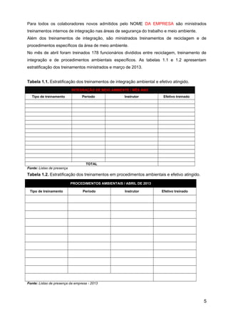 Para todos os colaboradores novos admitidos pelo NOME DA EMPRESA são ministrados
treinamentos internos de integração nas áreas de segurança do trabalho e meio ambiente.
Além dos treinamentos de integração, são ministrados treinamentos de reciclagem e de
procedimentos específicos da área de meio ambiente.
No mês de abril foram treinados 178 funcionários divididos entre reciclagem, treinamento de
integração e de procedimentos ambientais específicos. As tabelas 1.1 e 1.2 apresentam
estratificação dos treinamentos ministrados e março de 2013.
Tabela 1.1. Estratificação dos treinamentos de integração ambiental e efetivo atingido.
INTEGRAÇÃO DE MEIO AMBIENTE / MÊS ANO
Tipo de treinamento Período Instrutor Efetivo treinado
TOTAL
Fonte: Listas de presença
Tabela 1.2. Estratificação dos treinamentos em procedimentos ambientais e efetivo atingido.
PROCEDIMENTOS AMBIENTAIS / ABRIL DE 2013
Tipo de treinamento Período Instrutor Efetivo treinado
Fonte: Listas de presença da empresa - 2013
5
 