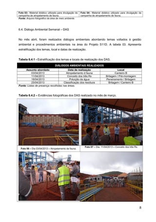 Foto 03– Material didático utilizado para divulgação da
campanha de atropelamento de fauna.
Foto 04– Material didático utilizado para divulgação da
campanha de atropelamento de fauna.
Fonte: Arquivo fotográfico da área de meio ambiente.
6.4. Diálogo Ambiental Semanal – DAS
No mês abril, foram realizados diálogos ambientais abordando temas voltados à gestão
ambiental e procedimentos ambientais na área do Projeto S11D. A tabela 03. Apresenta
estratificação dos temas, local e datas de realização.
Tabela 6.4.1 - Estratificação dos temas e locais de realização dos DAS.
DIÁLOGOS AMBIENTAIS REALIZADOS
Assunto abordado Data de realização Local
03/04/2013 Atropelamento d fauna Canteiro B
11/04/2013 Conceito dos três Rs Britagem / Pré-montagem
18/04/2013 Poluição da água Peneiramento / Britagem
25/04/2013 Classificação dos resíduos Britagem / Canteiro B
Fonte: Listas de presença recolhidas nas áreas.
Tabela 6.4.2 – Evidências fotográficas dos DAS realizado no mês de março.
Foto 06 – Dia 03/04/2013 – Atropelamento de fauna.
Foto 07 – Dia. 11/04/2013 – Conceito dos três Rs.
8
 