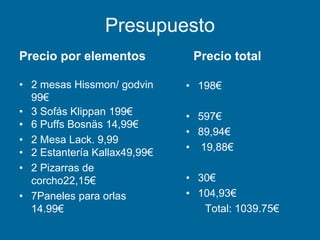 Presupuesto
Precio por elementos
• 2 mesas Hissmon/ godvin
99€
• 3 Sofás Klippan 199€
• 6 Puffs Bosnäs 14,99€
• 2 Mesa Lack. 9,99
• 2 Estantería Kallax49,99€
• 2 Pizarras de
corcho22,15€
• 7Paneles para orlas
14.99€
Precio total
• 198€
• 597€
• 89,94€
• 19,88€
• 30€
• 104,93€
Total: 1039.75€
 