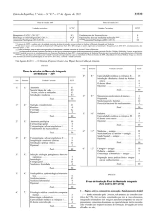 Diário da República, 2.ª série — N.º 157 — 17 de Agosto de 2011                                                                                                                           33729

                                   Plano de Estudos 2009                                                                           Plano de Estudos 2011


                            Unidades curriculares                                        ECTS*                            Unidades Curriculares                                           ECTS*



Bioquímica II (2012-2013)** . . . . . . . . . . . . . . . . . . . . . . .                9,5     Fundamentos de Neurociências . . . . . . . . . . . . . . . . . . . . .                     8
Histologia e Embriologia (2012-2013) . . . . . . . . . . . . . . . .                     14,5    Opcional na área da medicina molecular *** . . . . . . . . . .                             3
Anatomia Patológica (2013-2014). . . . . . . . . . . . . . . . . . . .                    13     ****Anatomia Patológica (2012-2013). . . . . . . . . . . . . . .                          10
    * O número de ECTS a creditar será o da unidade curricular do plano de estudos em que o aluno irá finalizar o Mestrado Integrado em Medicina
    ** Não haverá alunos com acumulação de Anatomia II e Bioquímica II em 2012-2013 porque os alunos reprovados a Anatomia I e Bioquímica I em 2010-2011, simultaneamente, não
transitam para o 2.º ano.
    ***Todos os alunos a quem se aplica esta equivalência frequentaram a unidade curricular de Tecidos Células e Moléculas
    **** Os alunos poderão efectuar Anatomia Patológica no ano lectivo subsequente a terem obtido aproveitamento à unidade curricular Tecidos, Células e Moléculas. Ou seja, no ano lectivo
2012-2013 poderão inscrever-se, simultaneamente, em Anatomia Patológica do plano 2011 e à opcional da área da Medicina Molecular, prevista na tabela de equivalências para a Histologia
    ***** No caso dos alunos reprovados a uma Unidade Curricular sem equivalências e que se mantenham no Plano de Estudos de 2009, a Faculdade de Ciências Médicas obriga-se a oferecer
uma alternativa de ensino e aprendizagem, no ano lectivo 2011/2012, à referida Unidade Curricular.

   9 de Agosto de 2011. — O Director, Professor Doutor José Miguel Barros Caldas de Almeida.

                                         ANEXO I
                                                                                                     Ano      Semestre                       Unidade Curricular                            ECTS
              Plano de estudos do Mestrado Integrado
                        em Medicina — 2011
                                                                                                     4.º        8.º       Especialidades médicas e cirúrgicas II. . .                       15
                                                                                                                          Introdução à Pediatria e Saúde na Adoles-
   Ano      Semestre                        Unidade Curricular                           ECTS                                cência . . . . . . . . . . . . . . . . . . . . . . . . . .      8
                                                                                                                          O doente idoso . . . . . . . . . . . . . . . . . . . . .           4
                                                                                                                          Opcional. . . . . . . . . . . . . . . . . . . . . . . . . .        3
   1.º         1.º      Anatomia . . . . . . . . . . . . . . . . . . . . . . . . .        13
                        Suporte básico de vida . . . . . . . . . . . . . . .              0.5                                                            Total . . . . . . . . . . . .      60
                        Tecidos, células e moléculas . . . . . . . . . .                  13
                        Introdução à medicina . . . . . . . . . . . . . . .               3.5        5.º        9.º       Mecanismos moleculares de doença . . . .                           3
                                                       Total . . . . . . . . . . . .      30                              Psiquiatria . . . . . . . . . . . . . . . . . . . . . . . .       12
                                                                                                                          Medicina geral e familiar . . . . . . . . . . . . .               12
                                                                                                                          Prescrição racional de medicamentos . . .                          3
   1.º         2.º      Nutrição e metabolismo . . . . . . . . . . . . . .                11
                        Genética . . . . . . . . . . . . . . . . . . . . . . . . . .      4                                                              Total . . . . . . . . . . . .      30
                        Fisiologia . . . . . . . . . . . . . . . . . . . . . . . . .      12
                        Opcional. . . . . . . . . . . . . . . . . . . . . . . . . .       3
                                                                                                     5.º        10.º      Pediatria . . . . . . . . . . . . . . . . . . . . . . . . . .     9
                                                       Total . . . . . . . . . . . .      60                              Especialidades médicas e cirúrgicas III . .                       15
                                                                                                                          O doente com cancro . . . . . . . . . . . . . . . .               3
   2.º         3.º      Anatomia patológica . . . . . . . . . . . . . . . .               10                              Opcional. . . . . . . . . . . . . . . . . . . . . . . . . .       3
                        Farmacologia geral. . . . . . . . . . . . . . . . . .             4                                                              Total . . . . . . . . . . . .      60
                        Fisiopatologia e alvos terapêuticos I . . . .                      8
                        Fundamentos de Neurociências . . . . . . . .                      8
                                                                                                     6.º        11.º      Medicina — estágio . . . . . . . . . . . . . . . . .              11
                                                       Total . . . . . . . . . . . .      30                              Medicina Geral e Familiar — estágio . . .                          8
                                                                                                                          Saúde Mental — estágio . . . . . . . . . . . . .                   8
   2.º         4.º      Fisiopatologia e alvos terapêuticos II . . .                      8                               Opcional. . . . . . . . . . . . . . . . . . . . . . . . . .       3
                        Imagiologia e anatomia clínicas. . . . . . . .                    8
                        Introdução à prática clínica . . . . . . . . . . .                11                                                             Total . . . . . . . . . . . .      30
                        Opcional. . . . . . . . . . . . . . . . . . . . . . . . . .       3
                                                       Total . . . . . . . . . . . .      60         6.º        12.º      Cirurgia — estágio . . . . . . . . . . . . . . . . . .            10
                                                                                                                          Pediatria —estágio . . . . . . . . . . . . . . . . . .             9
   3.º         5.º      Infecção: etiologia, patogénese e bases te-                                                       Ginecologia e obstetrícia — estágio . . . .                        8
                           rapêuticas . . . . . . . . . . . . . . . . . . . . . . .       7                               Preparação para a prática clínica: integra-
                        Imunologia . . . . . . . . . . . . . . . . . . . . . . . .        4                                 ção de conhecimentos . . . . . . . . . . . . .                   3
                        Cirurgia geral . . . . . . . . . . . . . . . . . . . . . .        15
                        Medicina e Sociedade . . . . . . . . . . . . . . .                 4                                                             Total . . . . . . . . . . . .      60
                                                       Total . . . . . . . . . . . .      30

   3.º         6.º      Saúde pública, epidemiologia e bioestatís-                                                                         ANEXO II
                          tica . . . . . . . . . . . . . . . . . . . . . . . . . . . .    8
                        Medicina interna . . . . . . . . . . . . . . . . . . .            15
                        Medicina laboratorial . . . . . . . . . . . . . . . .              4               Prova de Avaliação Final do Mestrado Integrado
                        Opcional. . . . . . . . . . . . . . . . . . . . . . . . . .       3                           (Ano lectivo 2011-2012)
                                                       Total . . . . . . . . . . . .      60
                                                                                                  1 — Regras sobre a composição, nomeação e funcionamento do júri
   4.º         7.º      Psicologia médica e medicina comporta-
                          mental. . . . . . . . . . . . . . . . . . . . . . . . . .       3          1 — Serão nomeados pelo Director, sob proposta do conselho cien-
                        Ginecologia e obstetrícia . . . . . . . . . . . . .               8       tífico da FCM, Júri ou Júris, constituídos por três a cinco elementos,
                        Especialidades médicas e cirúrgicas I . . .                       15      integrando orientadores dos estágios parcelares (regentes) ou seus re-
                        O doente com infecção. . . . . . . . . . . . . . .                4       presentantes e docentes doutorados ou especialistas de mérito reconhe-
                                                                                                  cido oriundos das respectivas áreas de formação, divulgado por aviso
                                                       Total . . . . . . . . . . . .      30
                                                                                                  afixado e no site;
 