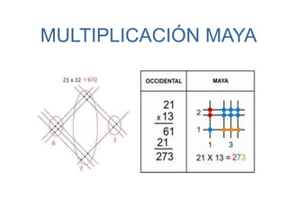 MULTIPLICACIÓN MAYA 
 
