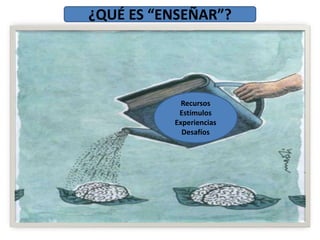 ¿QUÉ ES “ENSEÑAR”? 
Recursos 
Estímulos 
Experiencias 
Desafíos 
 